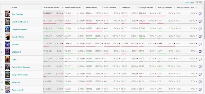 top 10 Streamers week 2 feb